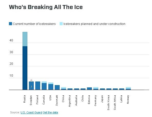 Infografic, spărgătoare de gheaţă